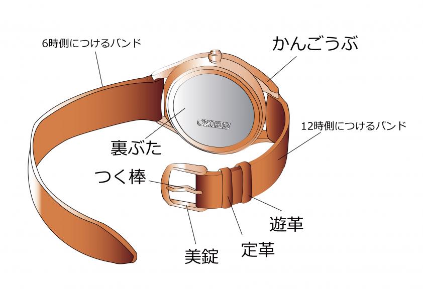 レザーバンド.名称.表