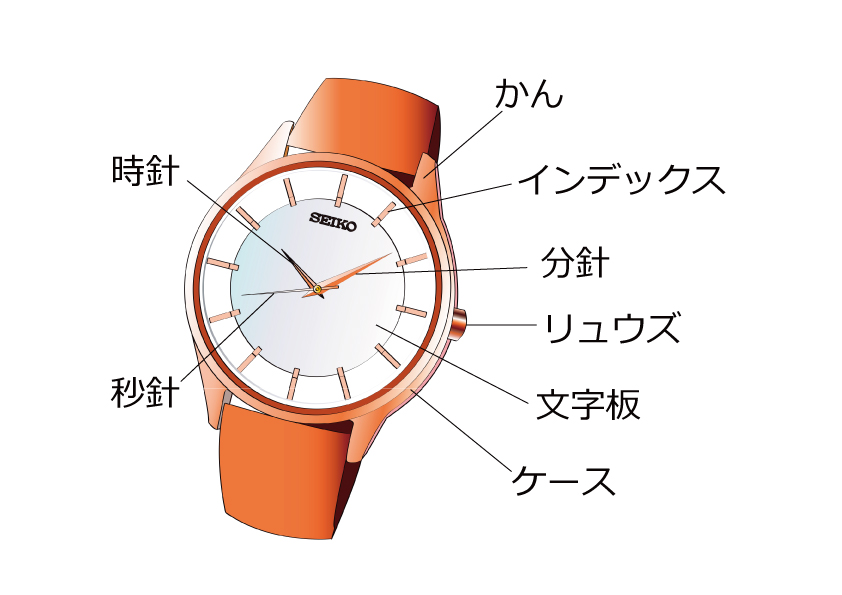 レザーバンド.名称.表