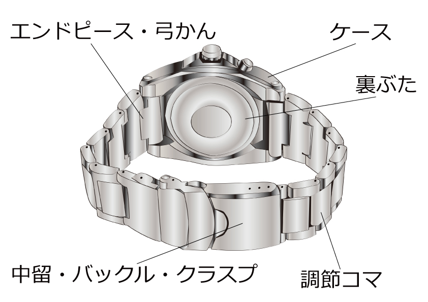 レザーバンド.名称.表