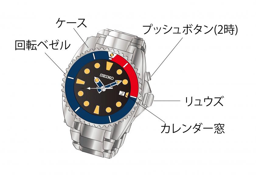 レザーバンド.名称.表